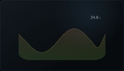 折线图组件预览